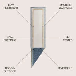 JONATHAN Y Pollux Classic Coastal Mitred Stripe Reversible Area Rug 13 JONATHAN Y Pollux Classic Coastal Mitred Stripe Reversible Area Rug -Jonathan Y Store GUEST 1c71dee3 f640 46b5 8f64 7f9a77a07246